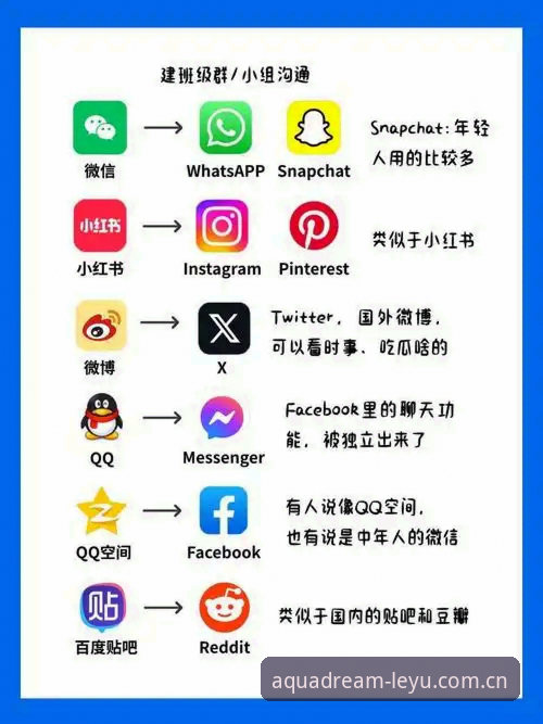 最新乐鱼体育平台 乐鱼体育平台 vs 传统体育平台:哪个更适合你的娱乐需求?